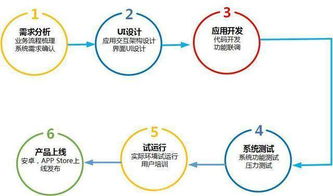 UI設(shè)計(jì)師必修 大公司設(shè)計(jì)工作流程與零基礎(chǔ)入門(mén)指南