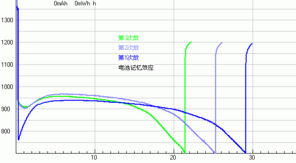 數(shù)字產(chǎn)品技術(shù)交流網(wǎng)站 高效技術(shù)咨詢(xún)的橋梁與平臺(tái)